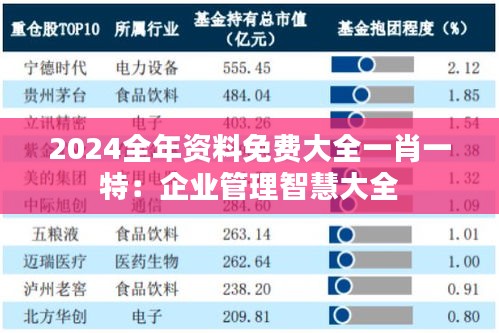 2024全年资料免费大全一肖一特：企业管理智慧大全