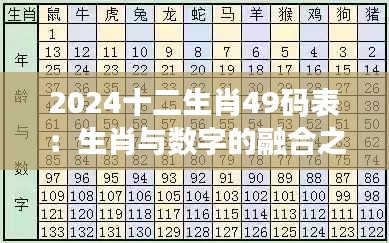 2024十二生肖49码表：生肖与数字的融合之美