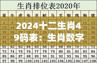 2024十二生肖49码表：生肖数字的现代生活导航手册