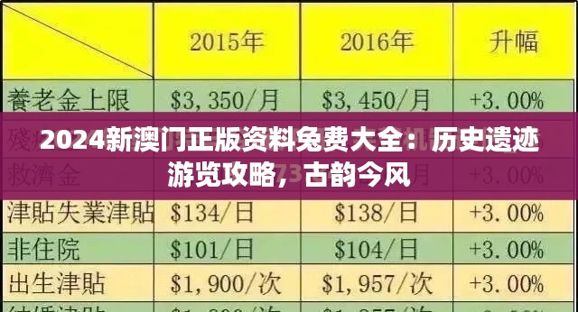 2024新澳门正版资料兔费大全：历史遗迹游览攻略，古韵今风