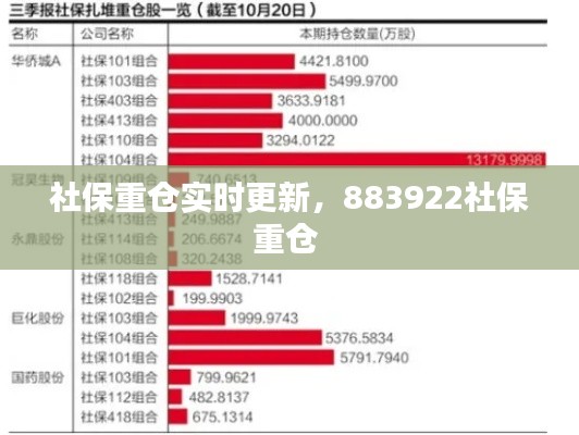 社保重仓实时更新，883922社保重仓 