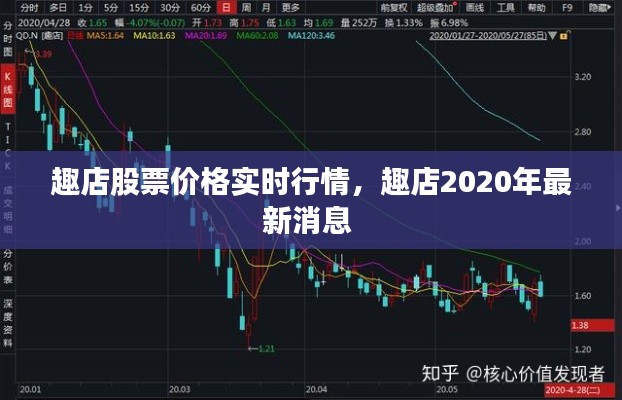 趣店股票价格实时行情，趣店2020年最新消息 