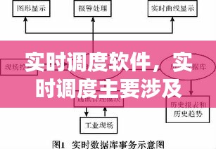 实时调度软件，实时调度主要涉及到的技术与方法 