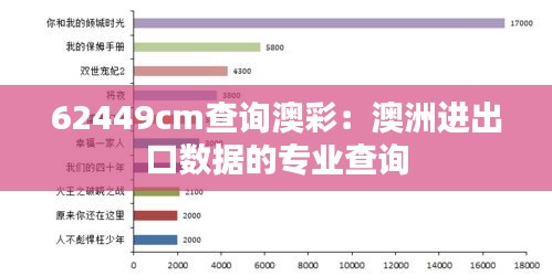 62449cm查询澳彩：澳洲进出口数据的专业查询