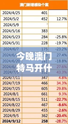 今晚澳门特马开什么号码342：揭秘数字342的澳门之旅