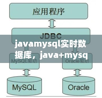 javamysql实时数据库，java+mysql 