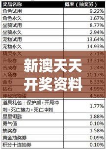 新澳天天开奖资料大全62期：数字组合与概率分析