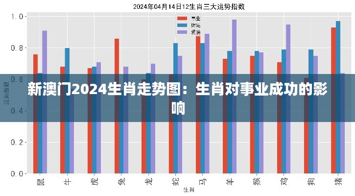 新澳门2024生肖走势图：生肖对事业成功的影响