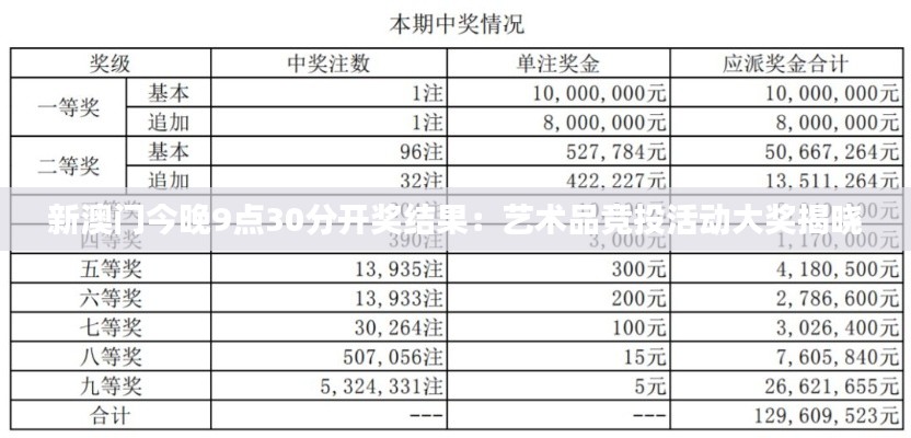 新澳门今晚9点30分开奖结果：艺术品竞投活动大奖揭晓