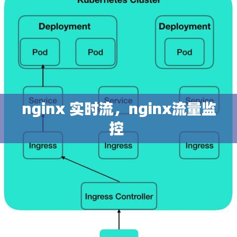 nginx 实时流，nginx流量监控 