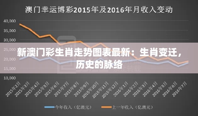 新澳门彩生肖走势图表最新：生肖变迁，历史的脉络