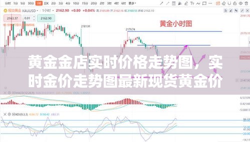 黄金金店实时价格走势图，实时金价走势图最新现货黄金价格走势图 