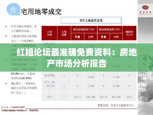 红姐论坛最准确免费资料：房地产市场分析报告