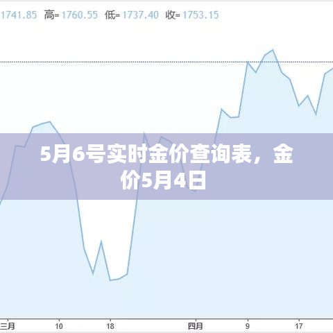 5月6号实时金价查询表，金价5月4日 