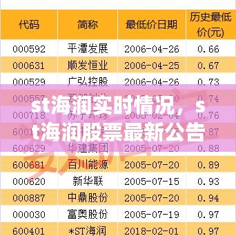 st海润实时情况，st海润股票最新公告 