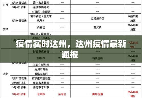 疫情实时达州，达州疫情最新通报 