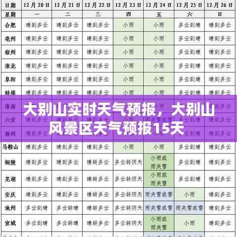 大别山实时天气预报，大别山风景区天气预报15天 