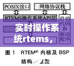 实时操作系统rtems， 