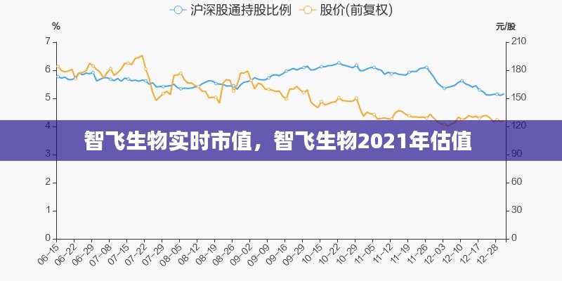 智飞生物实时市值，智飞生物2021年估值 