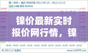 镍价最新实时报价网行情，镍价格今日价格走势图 