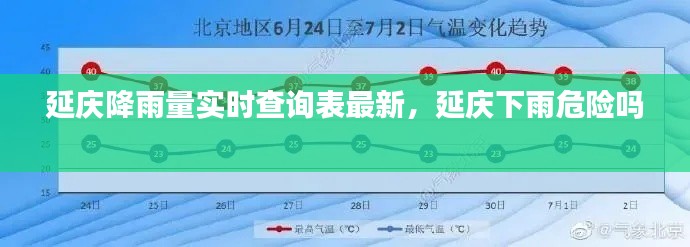 延庆降雨量实时查询表最新，延庆下雨危险吗 