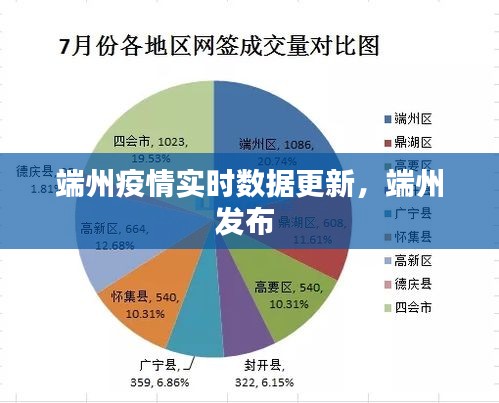 端州疫情实时数据更新，端州发布 