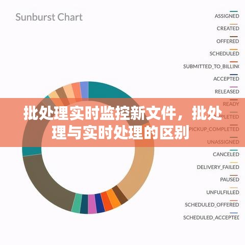 批处理实时监控新文件，批处理与实时处理的区别 