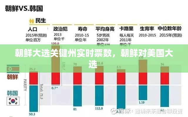 朝鲜大选关键州实时票数，朝鲜对美国大选 