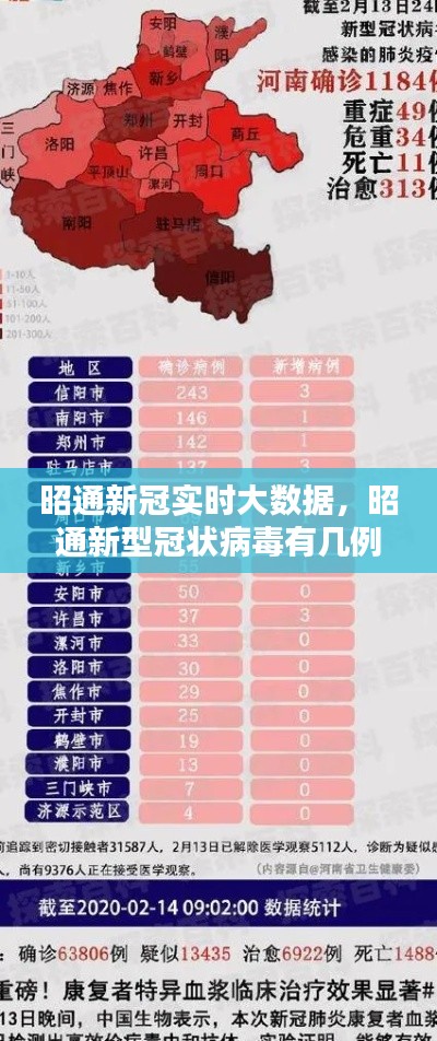 昭通新冠实时大数据，昭通新型冠状病毒有几例 