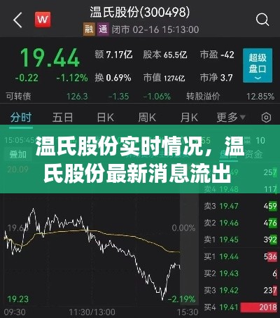 温氏股份实时情况，温氏股份最新消息流出 