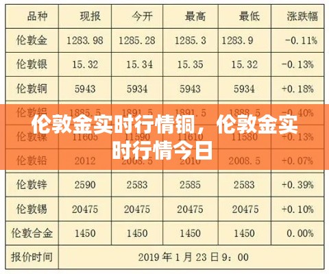 伦敦金实时行情铜，伦敦金实时行情今日 