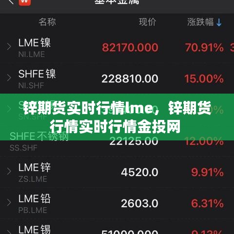 锌期货实时行情lme，锌期货行情实时行情金投网 