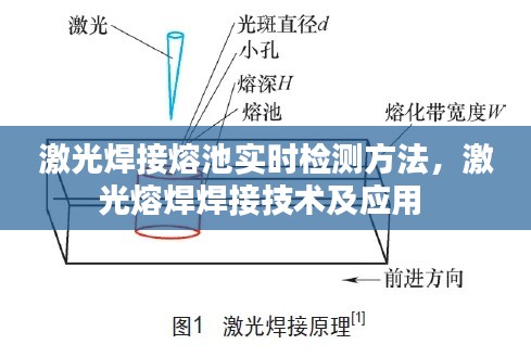 激光焊接熔池实时检测方法，激光熔焊焊接技术及应用 