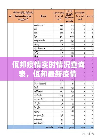 佤邦疫情实时情况查询表，佤邦最新疫情 