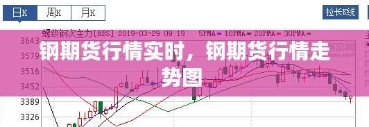 钢期货行情实时，钢期货行情走势图 