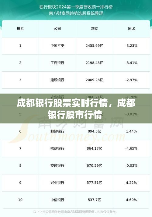 成都银行股票实时行情，成都银行股市行情 