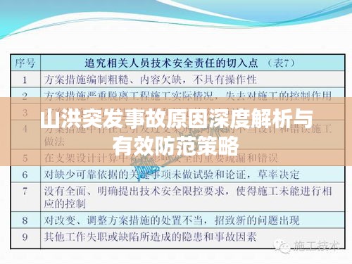 山洪突发事故原因深度解析与有效防范策略