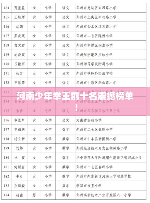 河南少年拳王前十名震撼榜单！