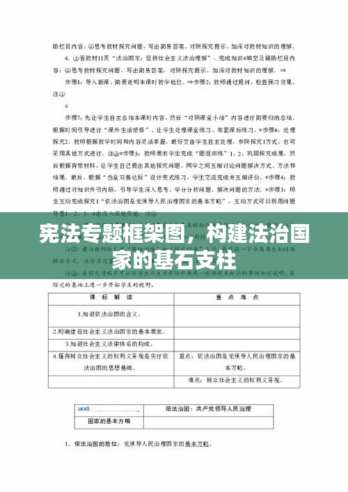 宪法专题框架图，构建法治国家的基石支柱