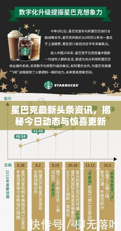 星巴克最新头条资讯，揭秘今日动态与惊喜更新