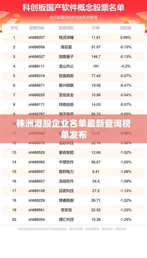 株洲港股企业名单最新查询榜单发布
