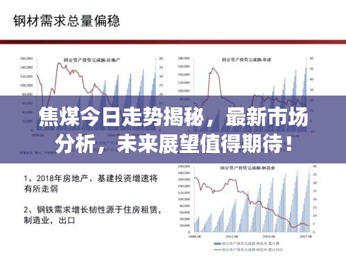 焦煤今日走势揭秘，最新市场分析，未来展望值得期待！