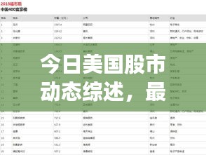 今日美国股市动态综述，最新信息一网打尽