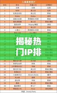 揭秘热门IP排名前十的孩子IP榜单！