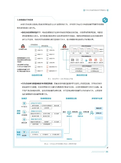 网络安全顾问关于安全软件qq版本6.2，数据导向计划解析_6DM_v5.940的深入分析