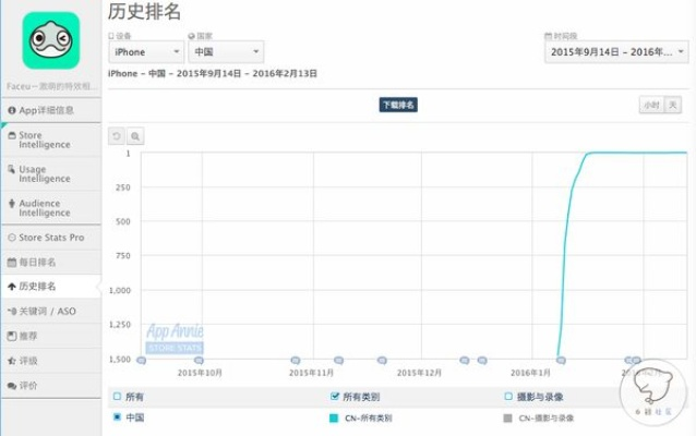 苹果faceu下载官方,实地评估解析数据&amp;优选版_v6.312