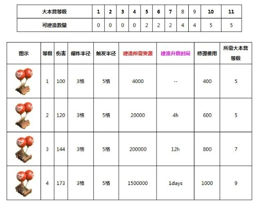 部落冲突全民版本，误报病毒？实际解析数据Surface_v3.360真相揭秘