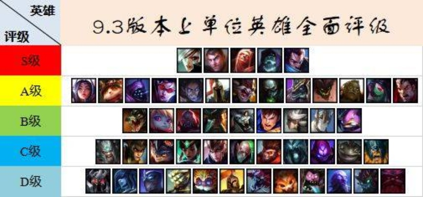 6.9版本上单,科学评估解析|2DM_v6.562