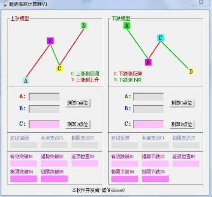 下载官方图片,预测分析说明-入门版_v6.771