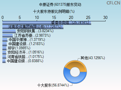 中原证券集成官方下载，动态分析解释定义MR_v1.548软件介绍